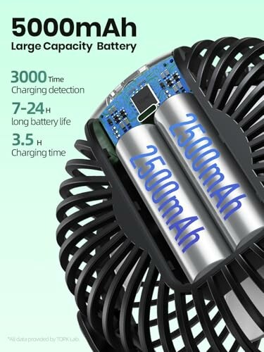 5000mAh Batterie mit großer Kapazität, zeigt zwei 2500mAh Zellen.