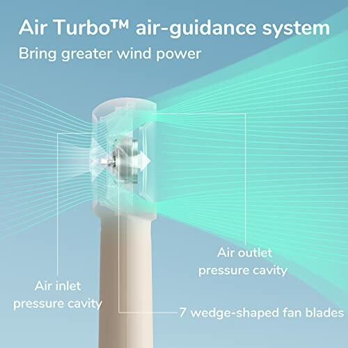 Grafik des Air Turbo Luftleitsystems mit Windkraft
