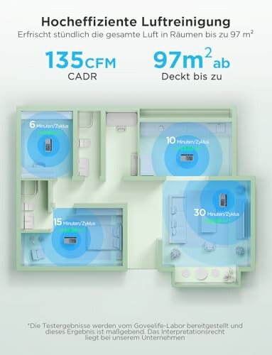 GoveeLife Smart Luftreiniger