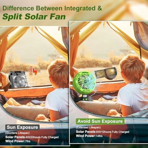 Vergleich zwischen integriertem und geteiltem Solarventilator.