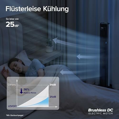 Frau schläft neben leisen Ventilator.