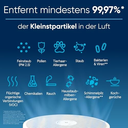Illustration der Partikel, die ein Luftreiniger entfernt.