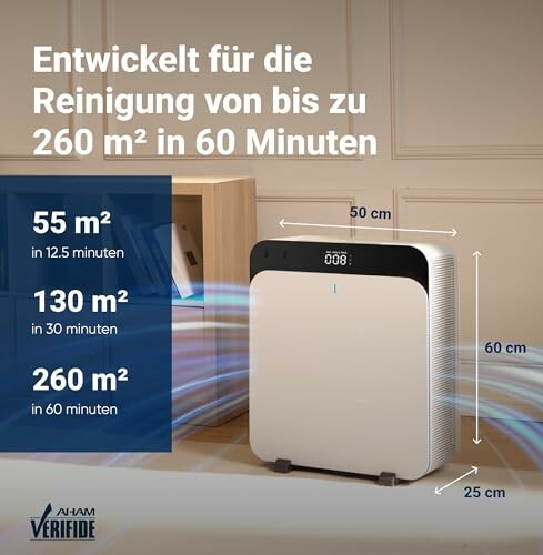 BLUEAIR Premium Luftreiniger Classic Pro CP7i