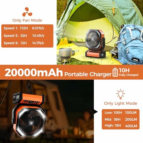Tragbarer Ventilator und Ladegerät beim Camping mit 20000mAh Akku.