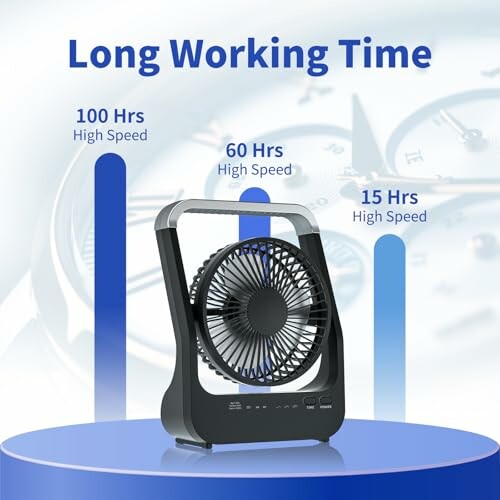 Tragbarer Ventilator mit verschiedenen Betriebszeiten