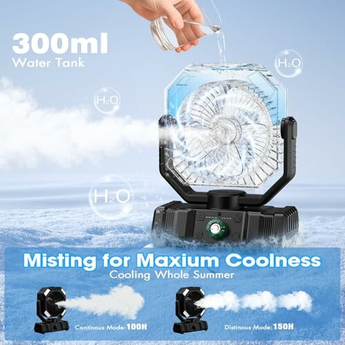 OUWANCH Camping Ventilator