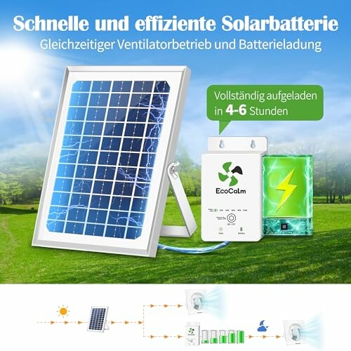 Solarbatterie mit Effizienz und Schnellladung