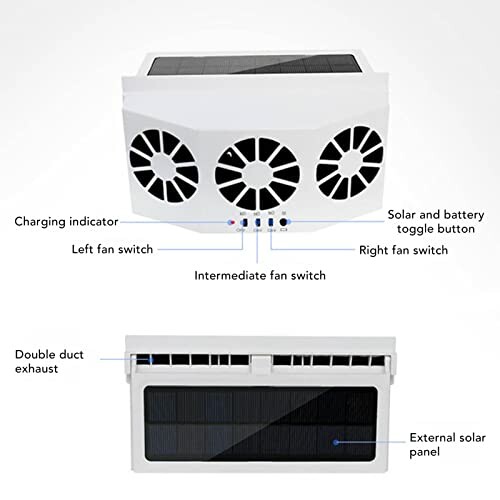 Solarlüfter für Autos mit externem Solarpanel und Lüfterschaltern