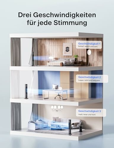 Drei Stockwerke mit verschiedenen Lüftergeschwindigkeiten