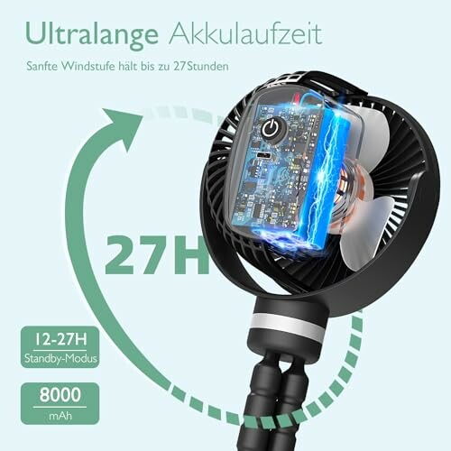 momcozy Tragbarer Kinderwagen-Ventilator